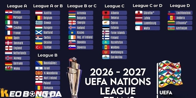 Để hiểu rõ hơn về chung kết Nations League 2026 người hâm mộ cần nắm chắc lộ trình và cấu trúc mùa giải 2026/27