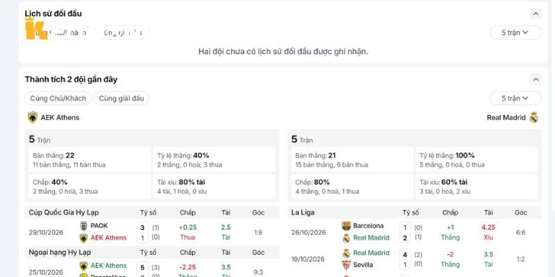 Lịch sử trực tiếp đối đầu của AEK Athens vs Real Madrid